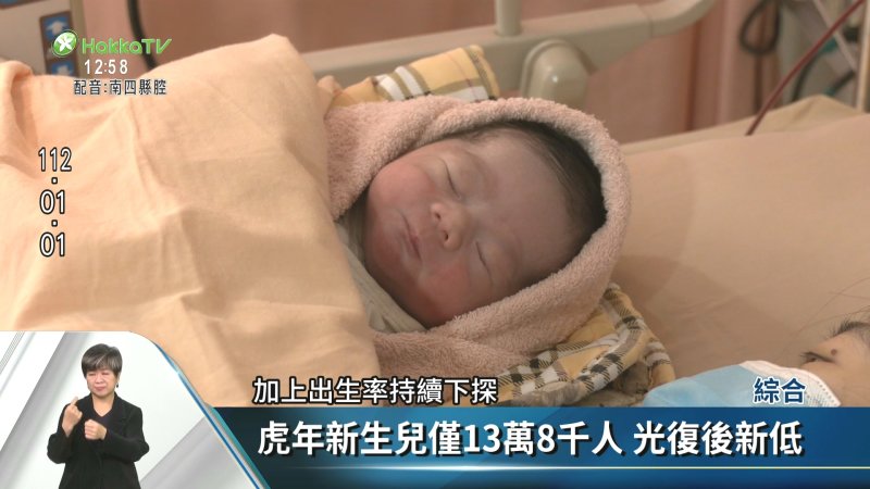 估2022新生兒僅13萬8千人 創歷史新低 - 客家電視台